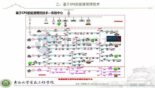 信息物力系統(tǒng)賦能 智慧能源管控技術(shù)引領(lǐng)能源管理新變革