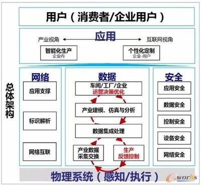 歌爾股份 以可重構(gòu)與微服務(wù)架構(gòu)，鑄就可穿戴產(chǎn)品智慧工廠新標(biāo)桿