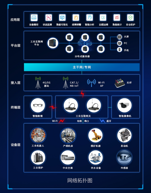 助力制造業(yè)轉(zhuǎn)型升級(jí) 睿極智造工業(yè)互聯(lián)網(wǎng)解決方案的技術(shù)引擎